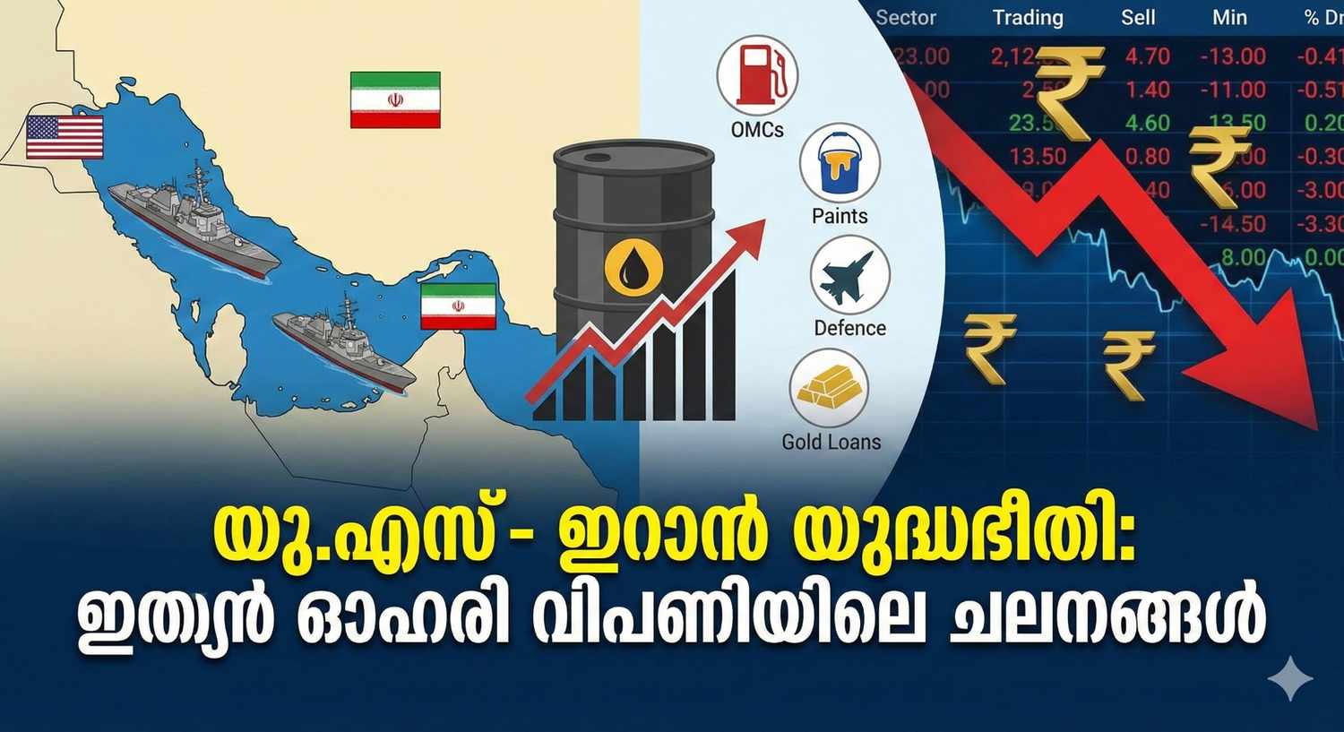 യു.എസ് - ഇറാൻ യുദ്ധഭീതി: ഇന്ത്യൻ ഓഹരി വിപണി തകരുമോ? നിങ്ങളുടെ പോർട്ട്ഫോളിയോ സുരക്ഷിതമാണോ? (